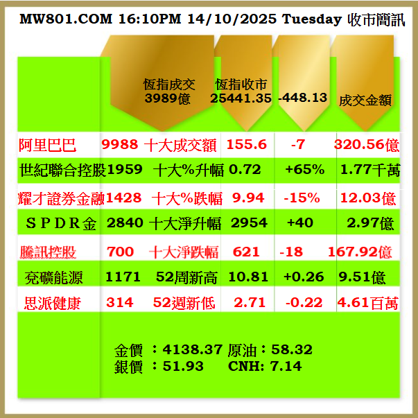 14Oct2025.png